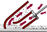 Combo tool cleaning action