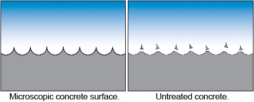 Untreted conctrete surface