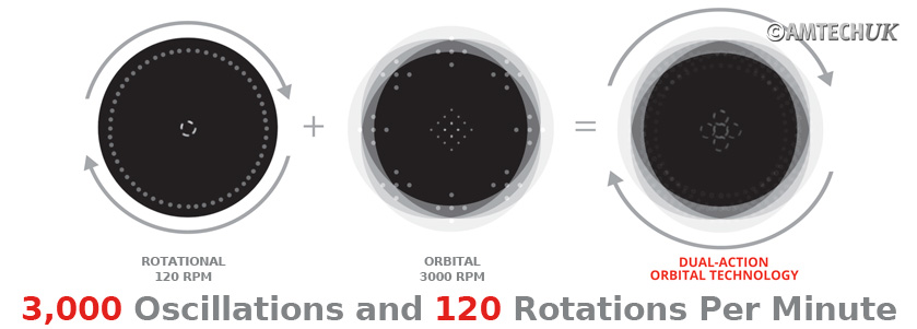 Orbot SLiM oscillation and orbital diagram